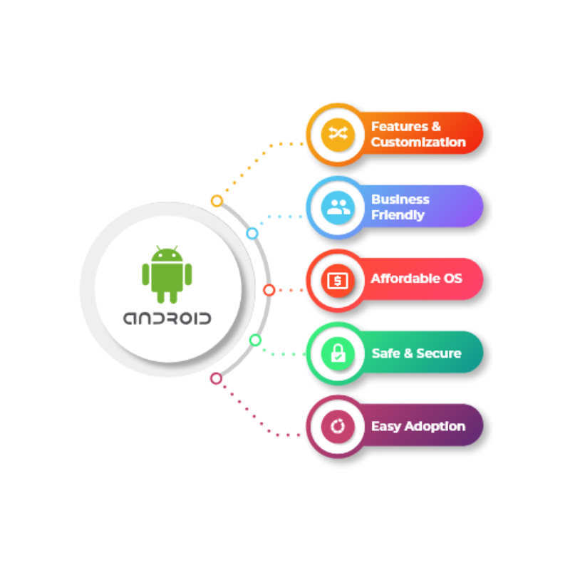 Technology developers