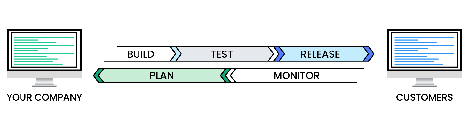 DevOps-Service